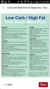 Keto Meal Plan No Beef